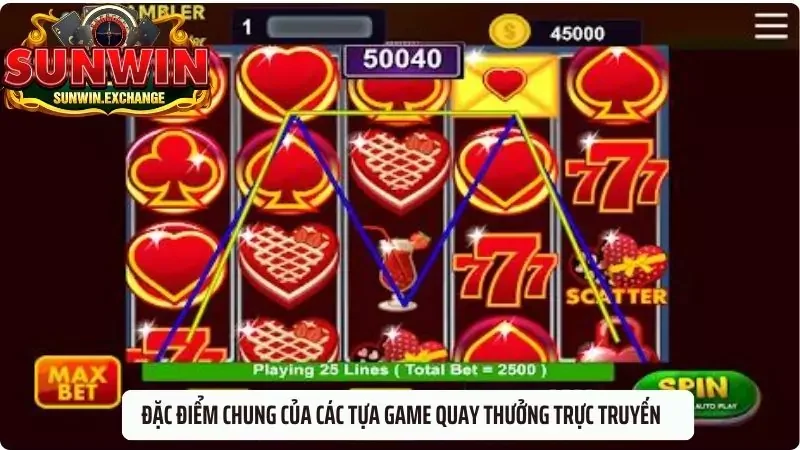 Đặc điểm chung của các tựa game quay thưởng trực truyến