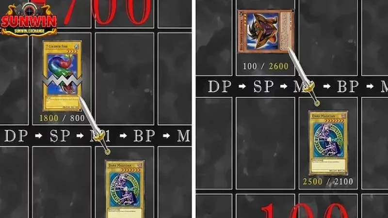 Hướng dẫn cách chơi bài yugioh hiệu quả nhất